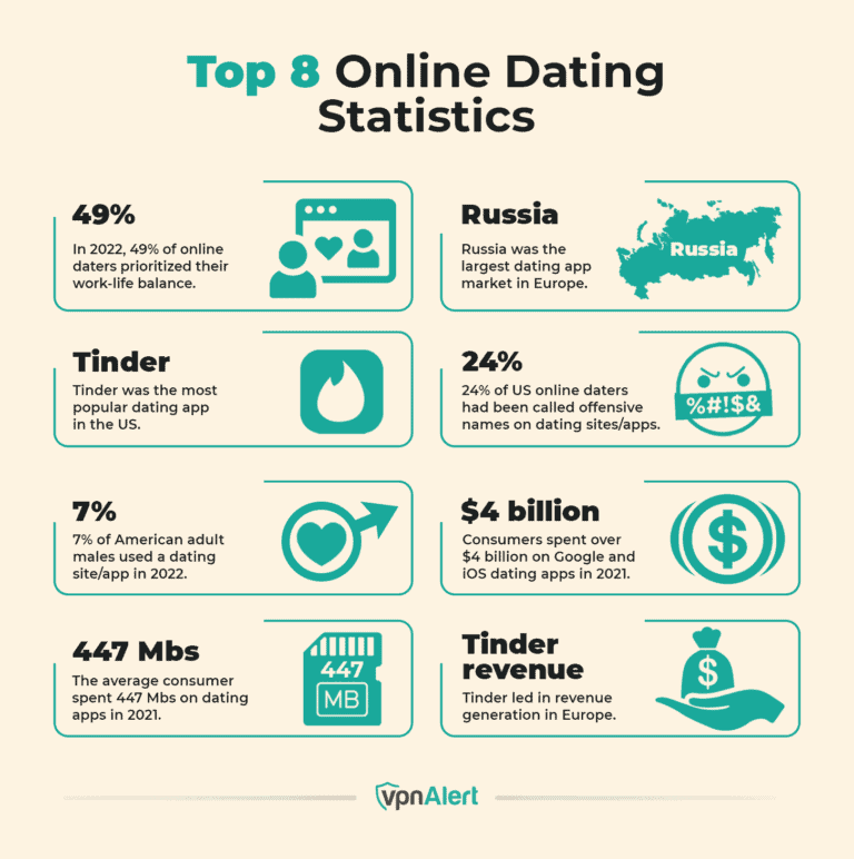 16 Ukrainian Dating Websites: Testimonial of Price & Attributes on Ukraine Internet Dating Internet Sites