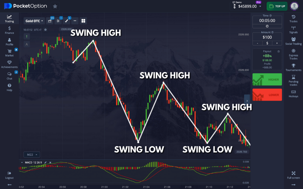 Pocket Option Review A Comprehensive Look at This Binary Options Broker