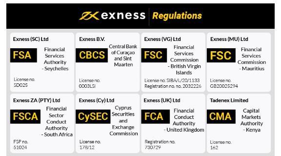 Your Ultimate Guide to Exness Oman Trading, Features, and Benefits Your Ultimate Guide to Exness Oman Trading, Features, and Benefits
